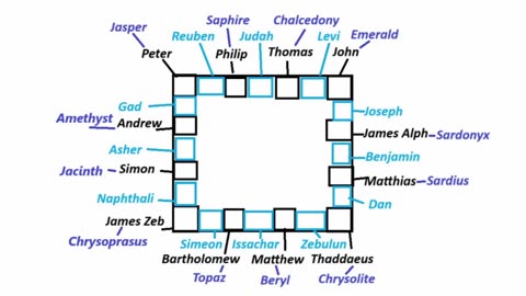 Martus Ministry -386- Tribes in Christ