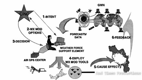 MOST PEOPLE HAVE NO IDEA WHAT IS HAPPENING