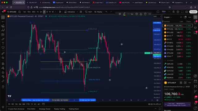 ⚠️ BITCOIN: The Trap Is Set! Final Warning Before the Next Move | BTC Price Prediction