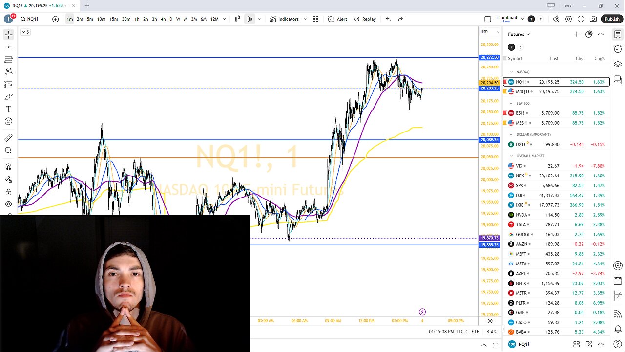 Live Day Trading Making $146,870 (DO OR DIE!)