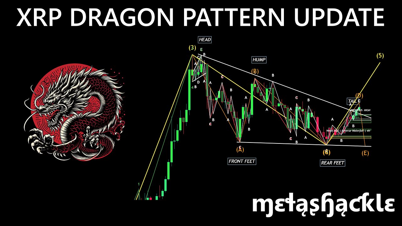 XRP Dragon Pattern Update 💥Potential #ElliotWave Pattern Changes ✅