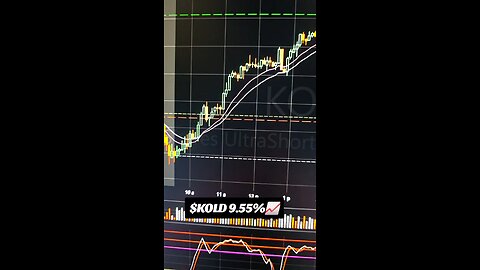 $KOLD📈