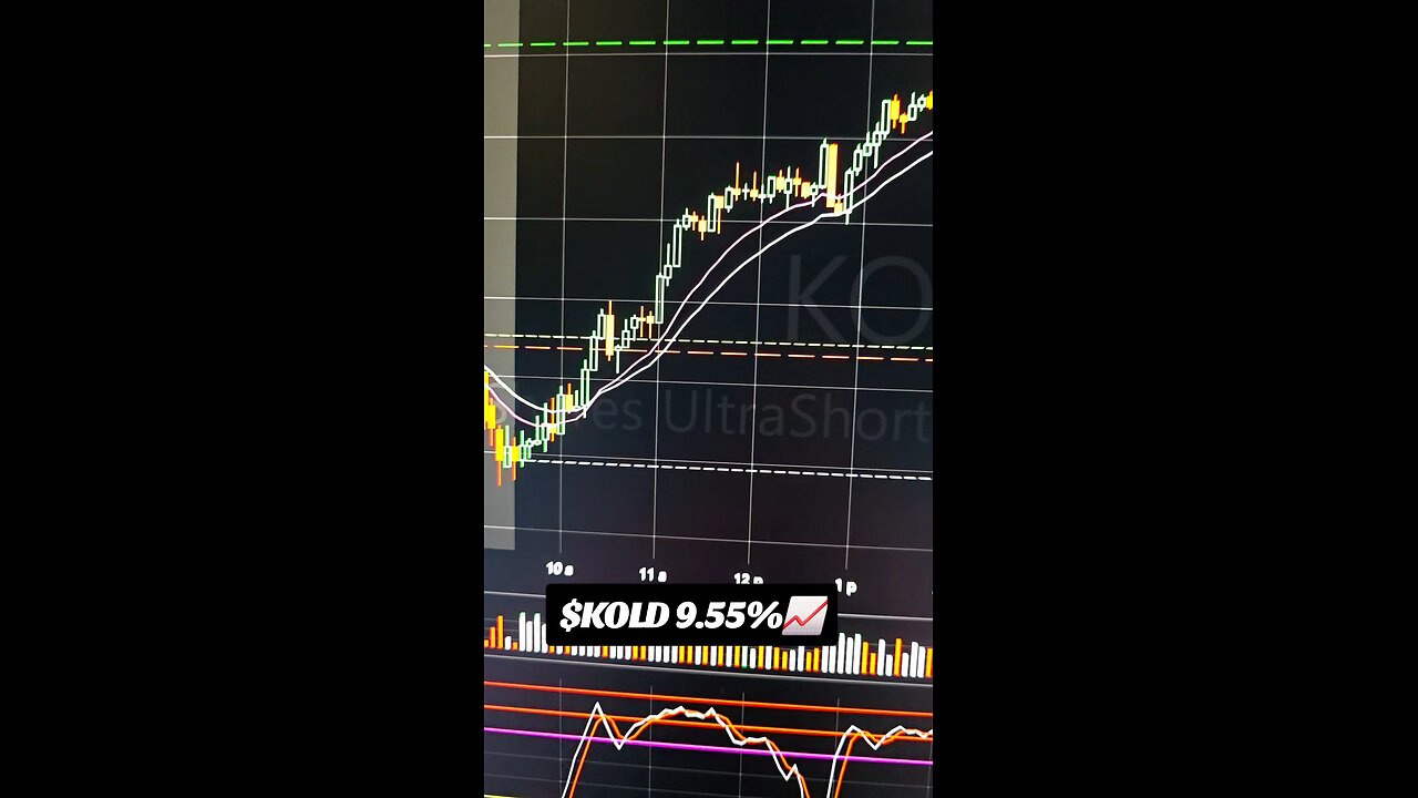 $KOLD📈