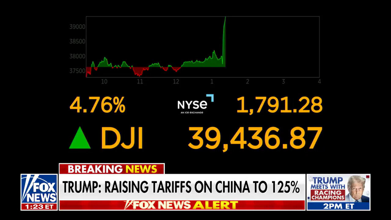 Stock Market Soaring! Dems And Media Hardest Hit