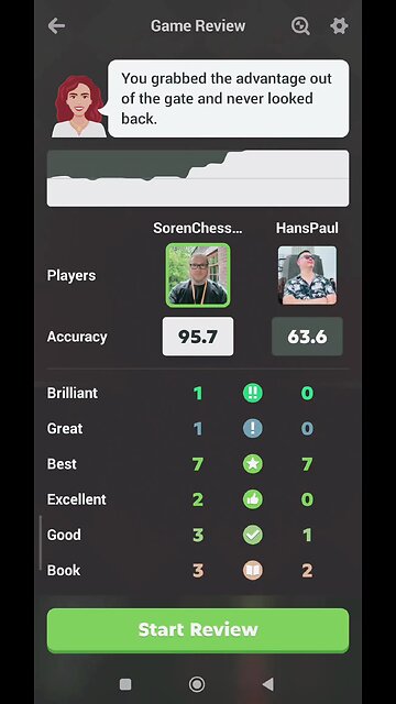 Sicilian Defense. Mengarini