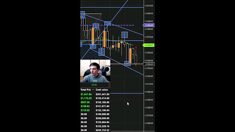 Predicting The Market 101