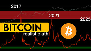 Bitcoin price prediction. Realistic All time high