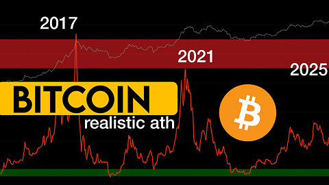 Bitcoin price prediction. Realistic All time high