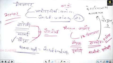 40 (राजस्थान की कला, संस्कृति महेंद्र सर) Part-3 राजस्थान के प्रमुख मंदिर 14-August