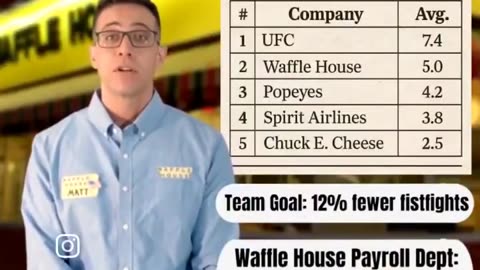 Waffle home