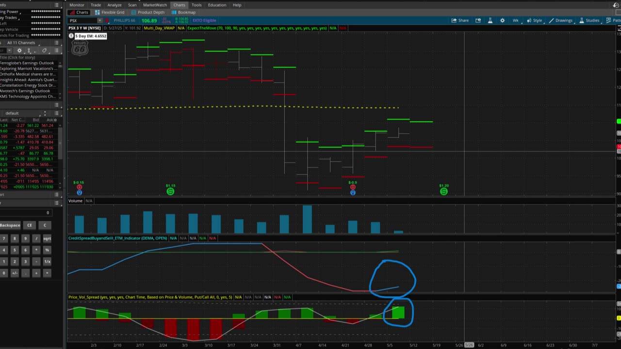 "How We Captured 100% Premium on NUE, XOP, DHI & PSX Credit Spreads"
