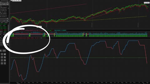Expected Move Spread Options Indicator!
