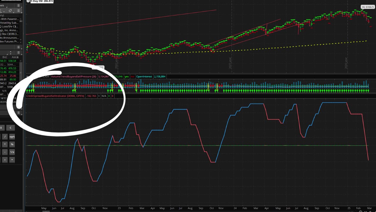 Expected Move Spread Options Indicator!