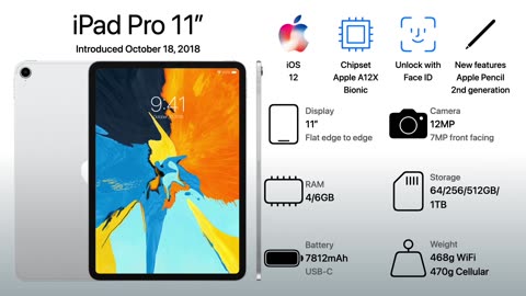 Evolution of Apple iPad | History of the iPad