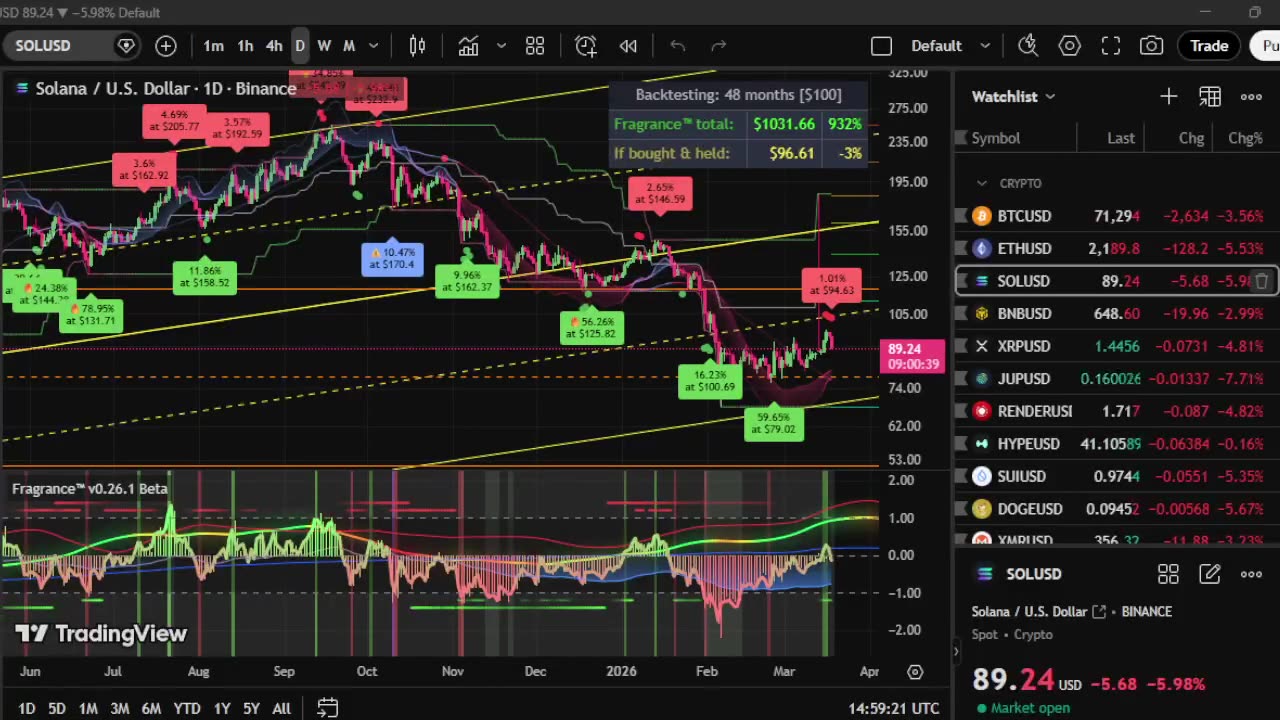 Fragrance™ Trading Algorithm & Deep Trance Radio.