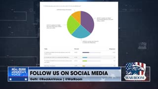 Baris: “There Is A Larger Percentage Of Americans Who Want No Role In Stabilizing The Middle East Than Who Want A Military Posture”