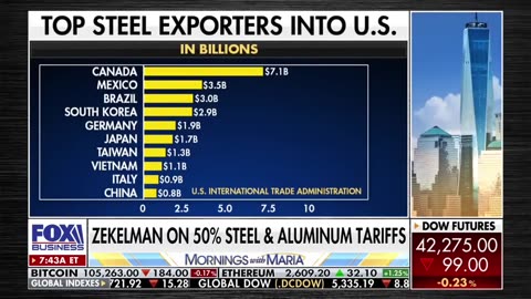 The impact of Trump's steel and aluminum tariffs will be profound.