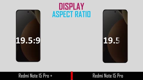 Redmi Note 15 Pro vs Pro Plus – Battery, Camera, Performance Compared