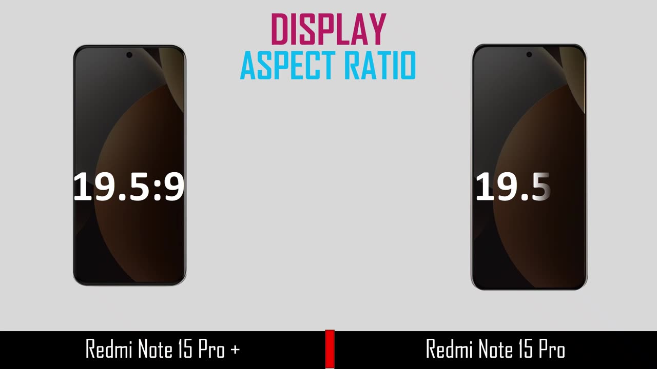 Redmi Note 15 Pro vs Pro Plus – Battery, Camera, Performance Compared