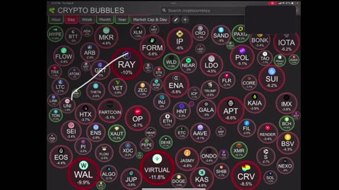 Bitcoin update, Is it a good time to buy alt coins?