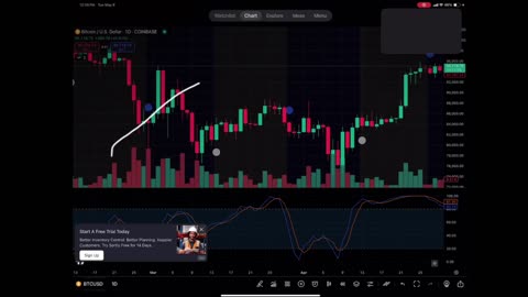 Bitcoin update, Is it a good time to buy alt coins?