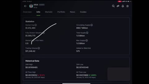 Bitcoin update, Is it a good time to buy alt coins?