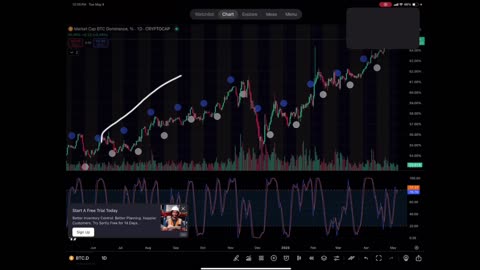 Bitcoin update, Is it a good time to buy alt coins?