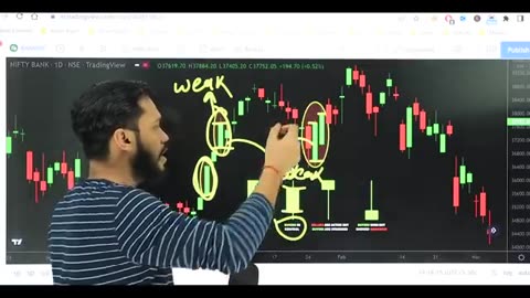 Candlestick pattern for Beginners