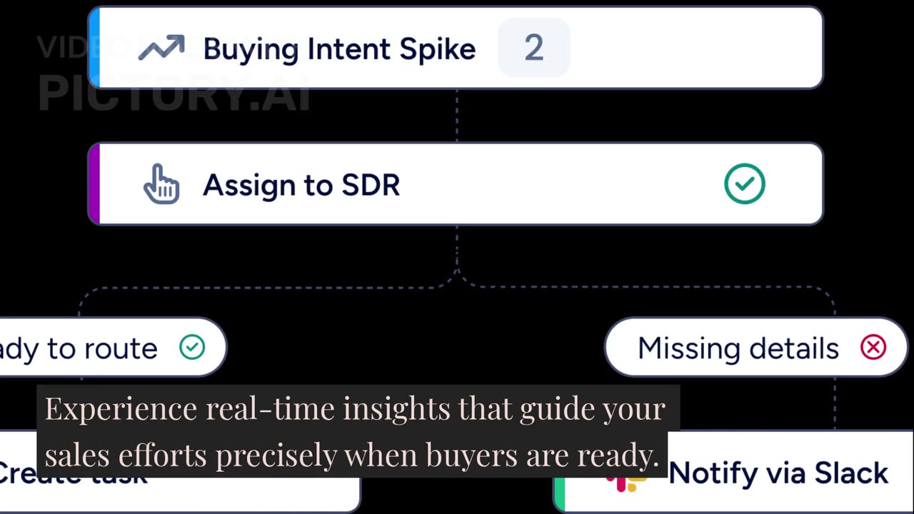 ZoomInfo GTM Studio: The AI-Powered GTM Canvas (Full Walkthrough)