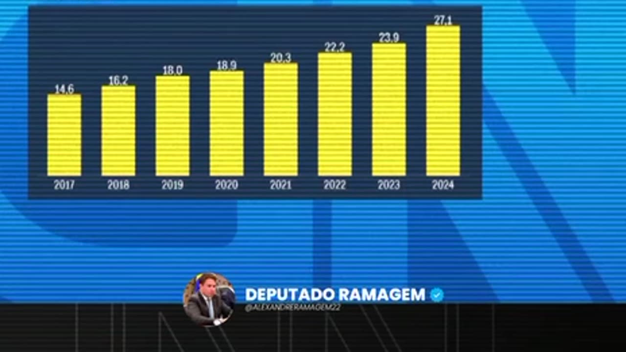 Governo Bolsonaro trabalhava com austeridade e eficiência