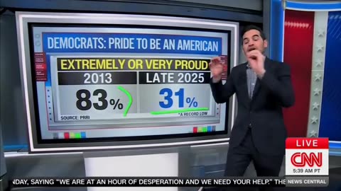 Republicans Only Americans Still ‘Extremely Proud’ To Be American