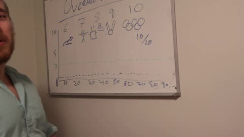 How To Stop Feeling Sick and Start Having Energy Without Changing Your Diet or Exercising