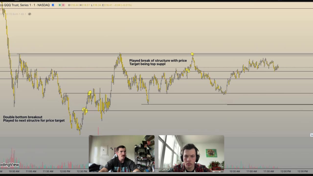 🔴 WE LIVE TRADING