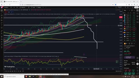 Crypto Buy The Dip
