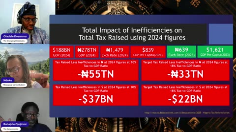 Nigeria: Should Tax Reform Justify Digital Surveillance? with Babajide Ojejinmi