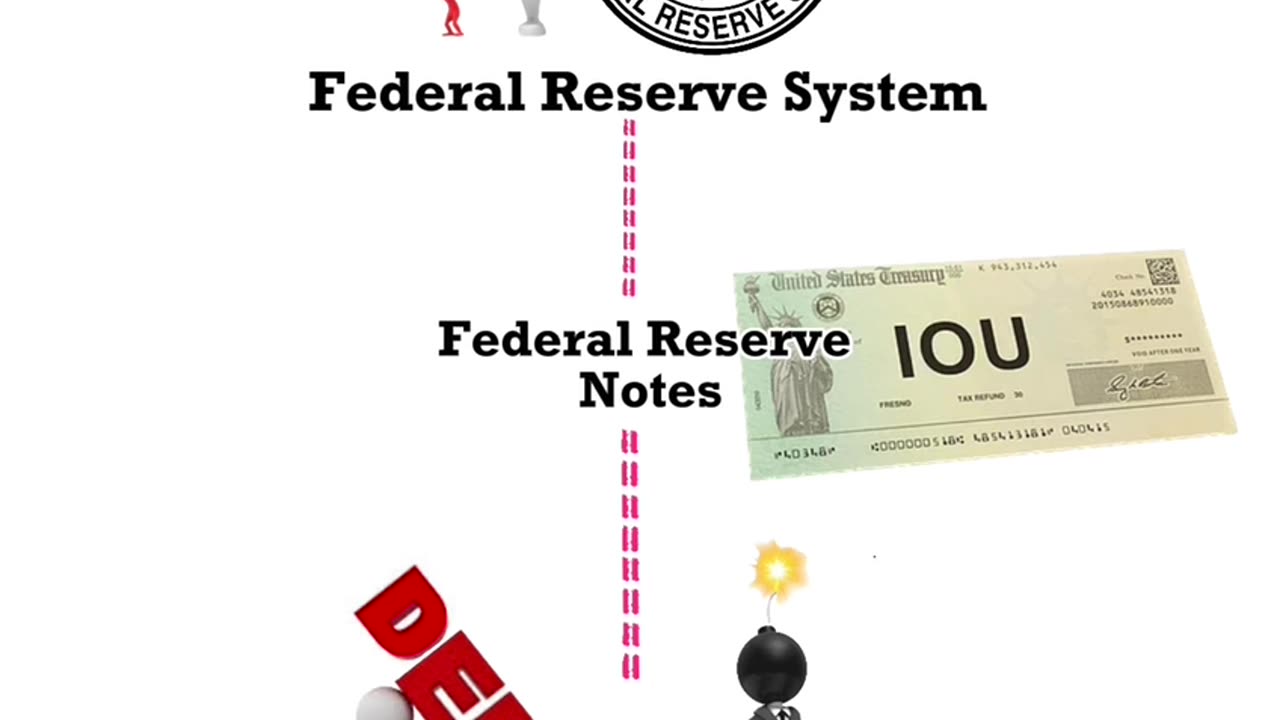 THESE ARE THE STEPS MY IRS PAYMENT WOULD GO THROUGH