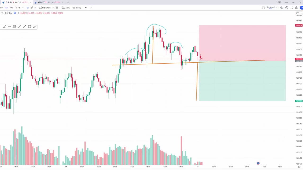 Head and Shoulders Pattern Explained – Forex Trading Strategy