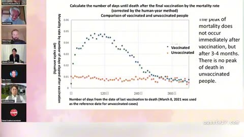 Japan Confirms Covid 'Vaccines' Have Now Killed Over 600,000 Citizens