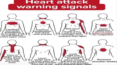 Heart Attack Warning Signals