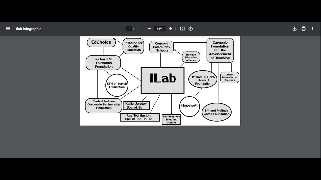 School Choice - March Toward Expanded Socialism