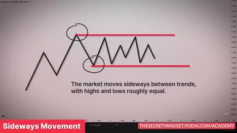 I Wasted $5,000 on Trading Education, Only This Price Action Trading Course Delivered Part 1