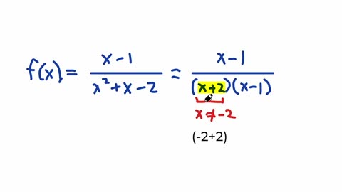ACT prep. What is the domain of the graph of f(x). Learn how to solve!