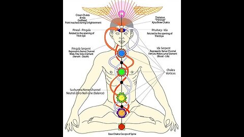 Kundalini 2º. El Descenso A La Sombra