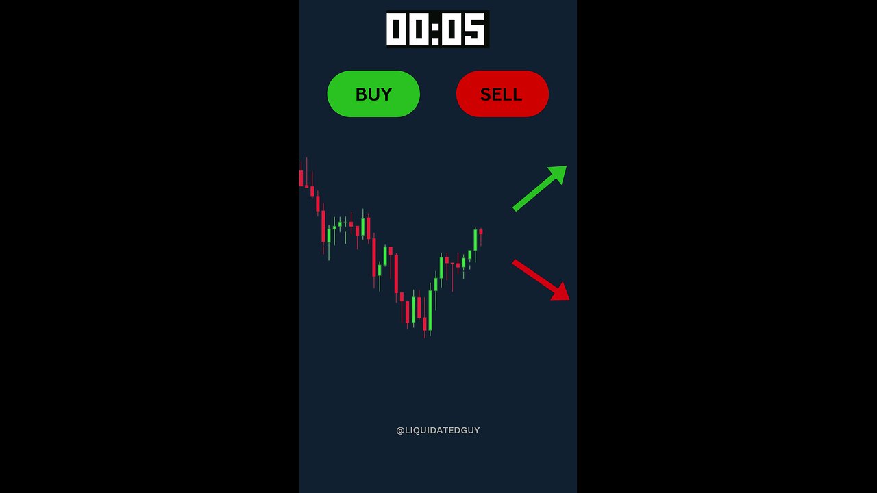 Buy or Sell?