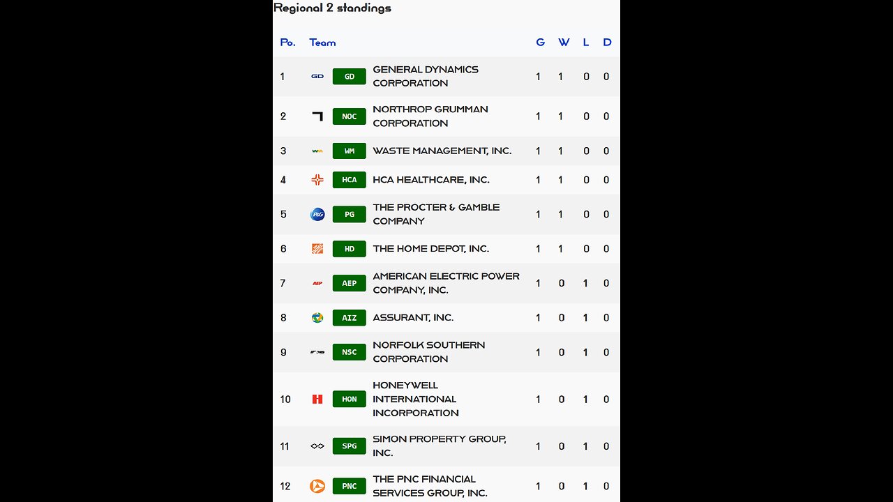 PSL reveals Week 1 Regional 2 Results! - Waste Management team of the week