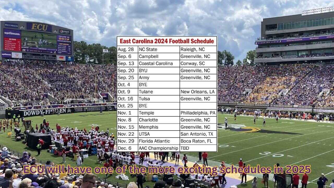 Blake Harrell and the ECU Pirates have a 2025 schedule that has them guaranteed a good bowl