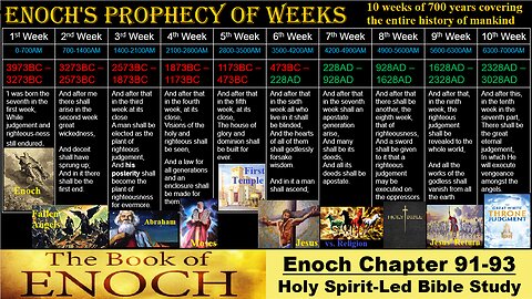 The Book of Enoch – Chapter 91-93 - The Prophecy of Weeks