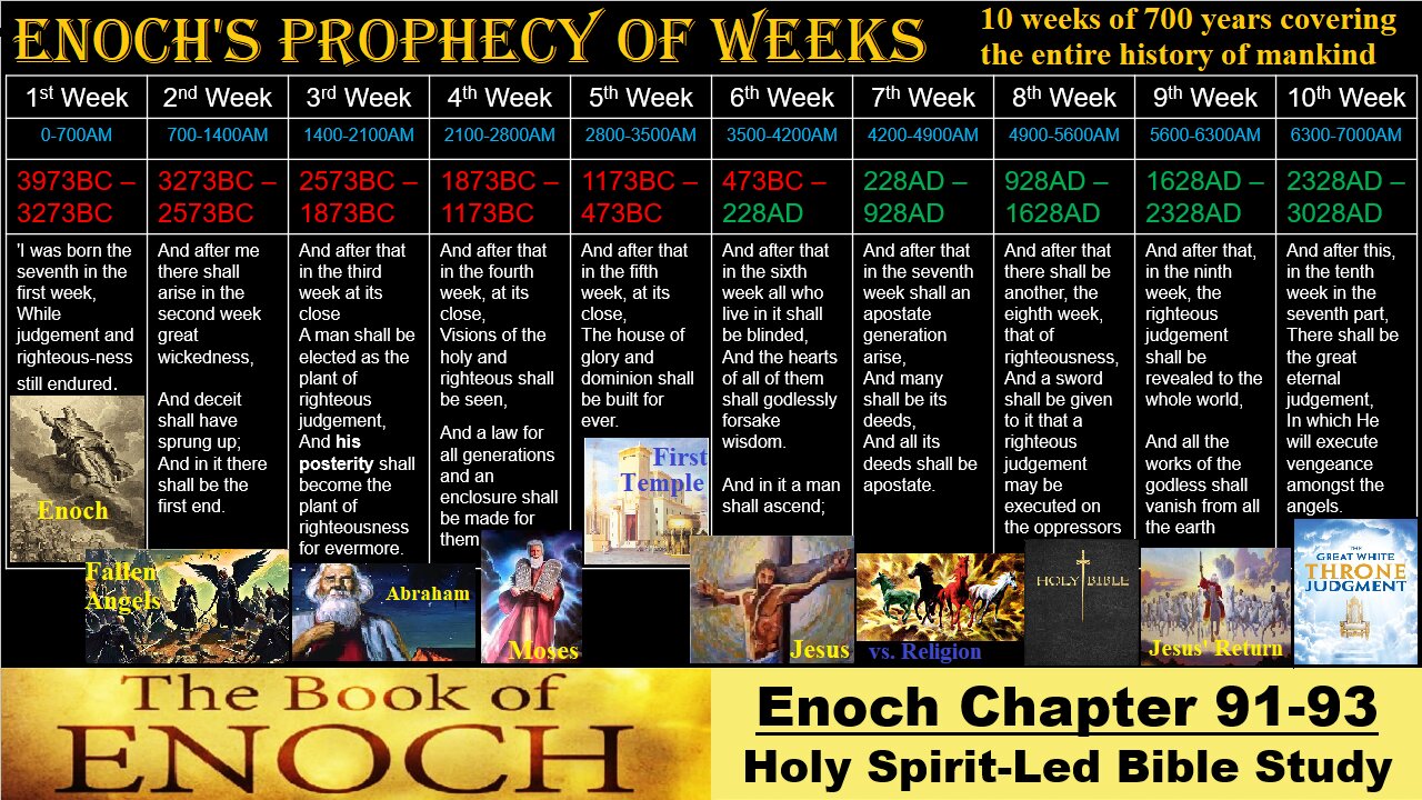 The Book of Enoch – Chapter 91-93 - The Prophecy of Weeks