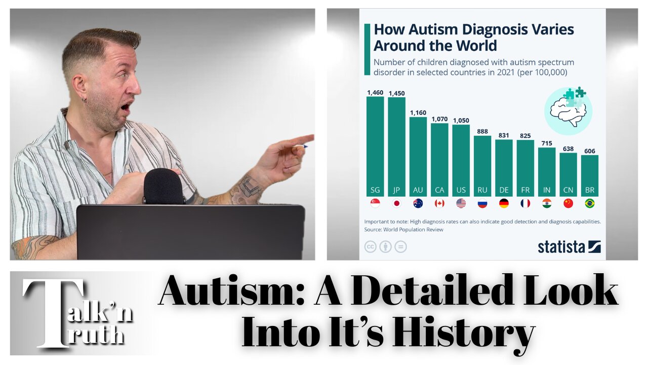 Autism: Countries, Aluminum & It's History