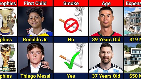 Comparison Ronaldo VS Messi